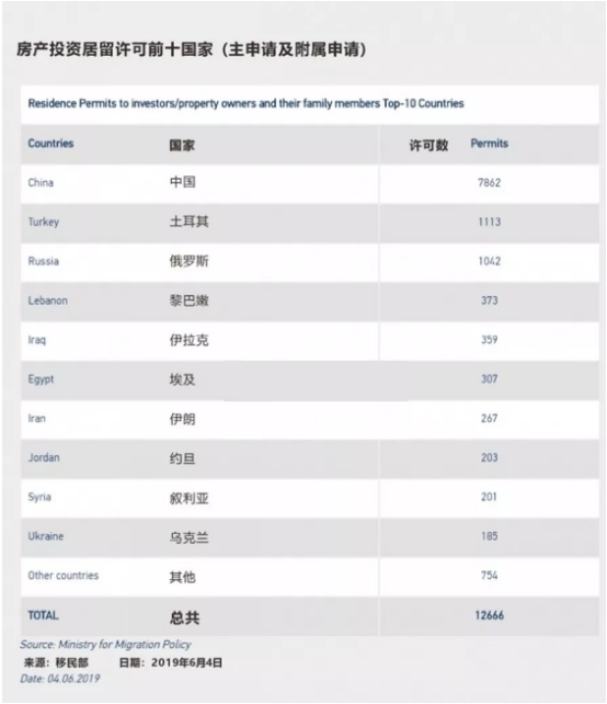 各国主申及附属申请人数排行