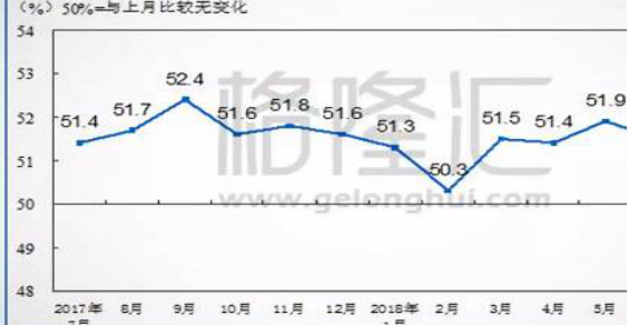 加拿大制造业PIM值