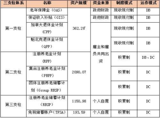 加拿大福利政策