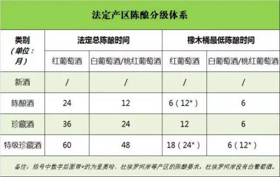 西班牙法定产区的特殊分级